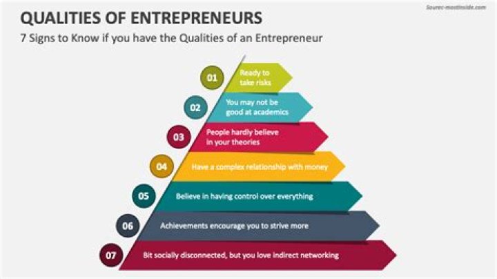How do you encourage entrepreneurship?