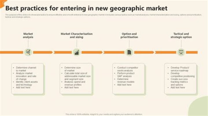 How do you enter a new geographic market?