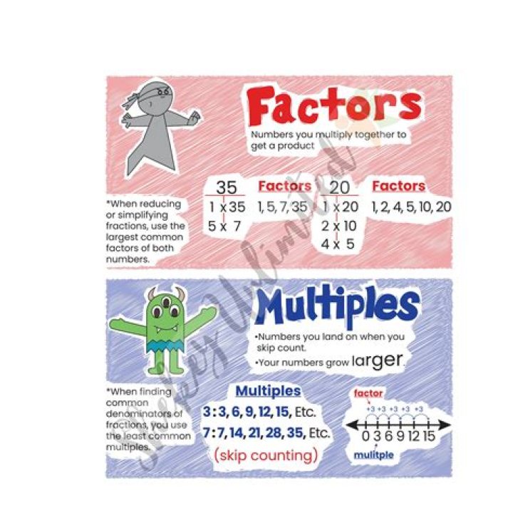 How do you explain factors in math?