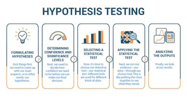 How do you explain hypothesis testing?