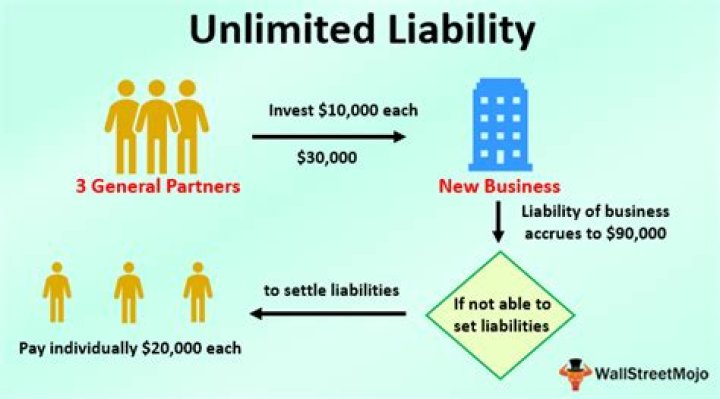 How do you explain limited liability?