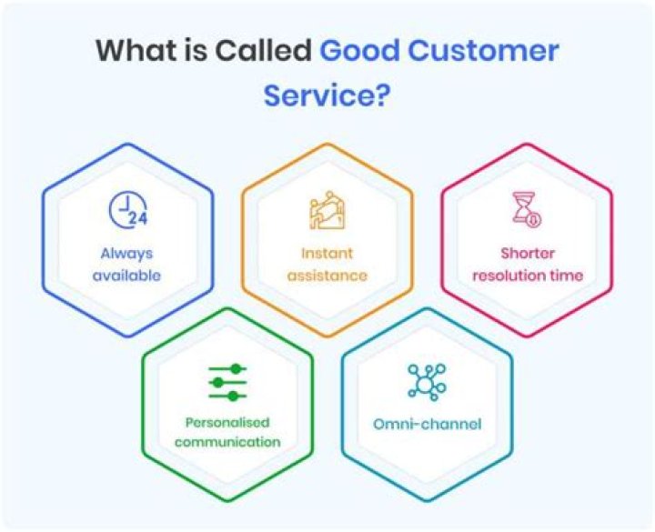 How do you find a good customer?