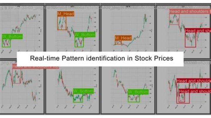 How do you find mispriced stocks?