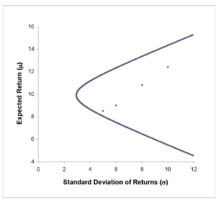 How do you find standard deviation of expected return?
