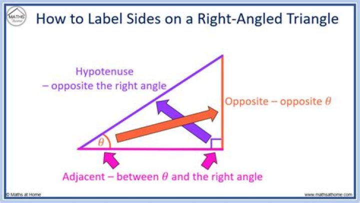 How do you find the answer of a right triangle?