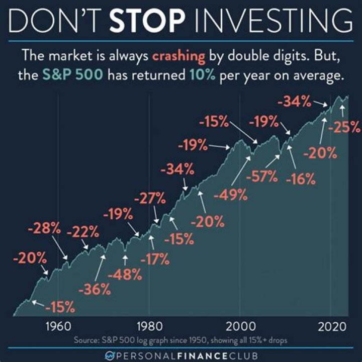 How do you find the historical return of a stock?