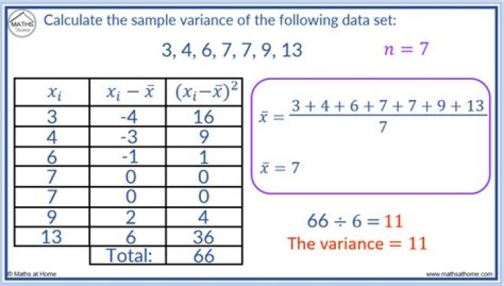 How do you find the sample variance?