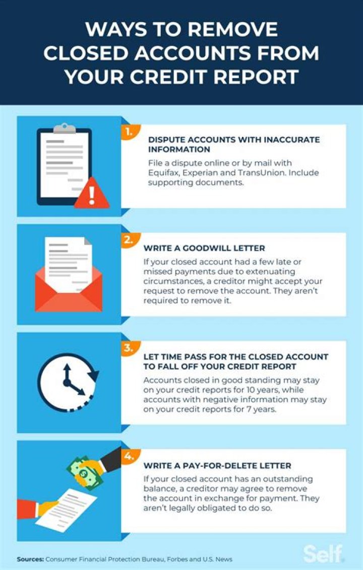 How do you get a repo removed from your credit?