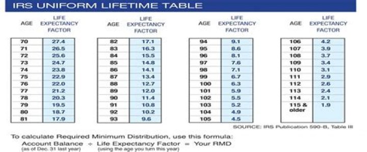 How do you handle late RMD distributions?