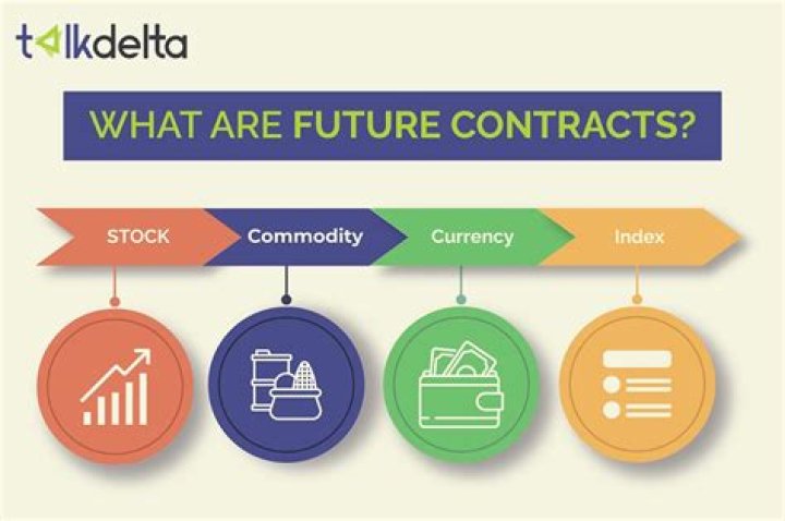 How do you hedge a futures contract?