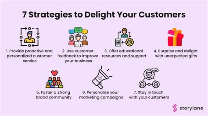 How do you identify the best customers?