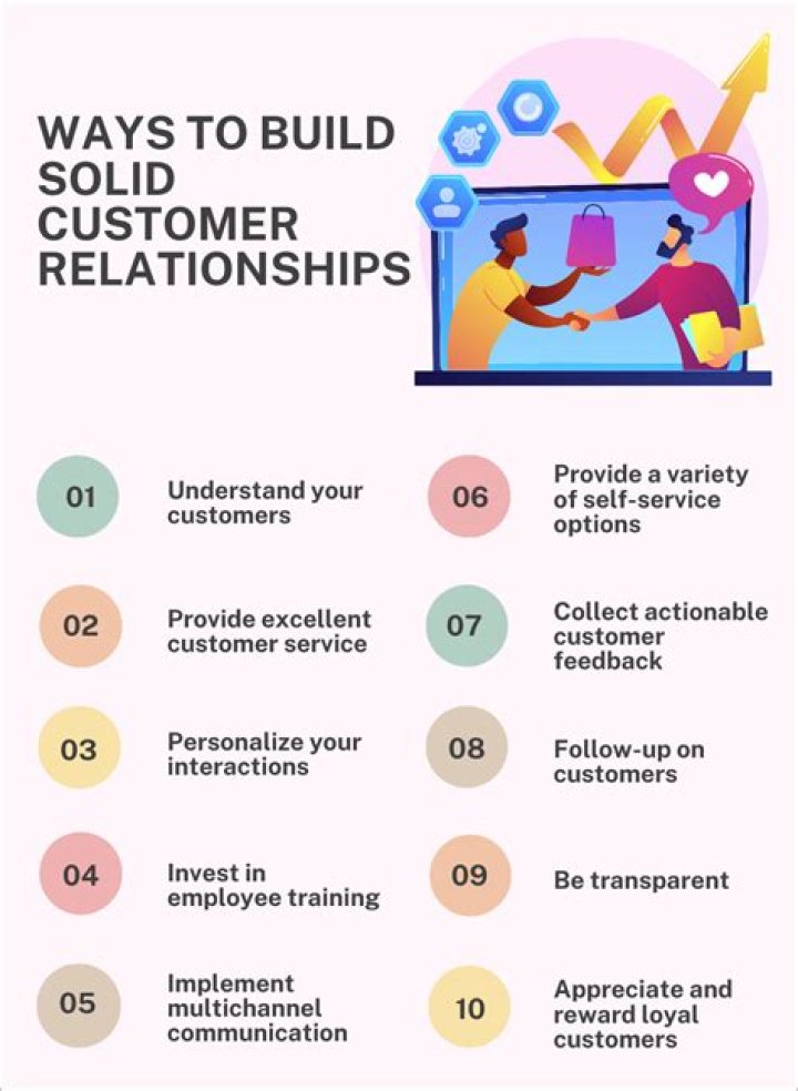 How do you improve customer relationships?