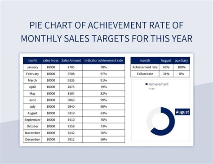 How do you intend to reach the monthly sales targets?