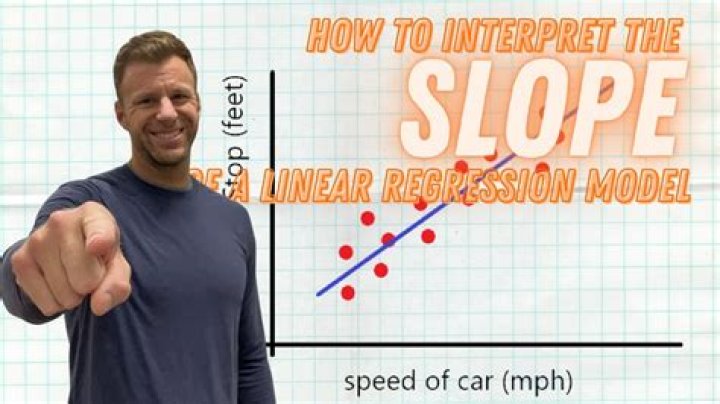 How do you interpret the slope of a regression line?