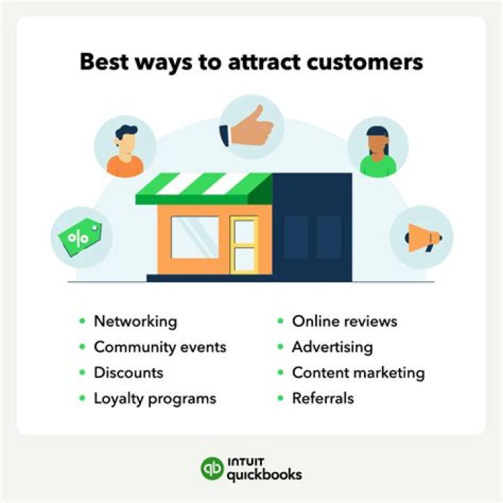 How do you keep customers attention?