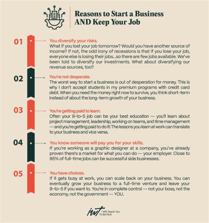 How do you know what business is right for you?