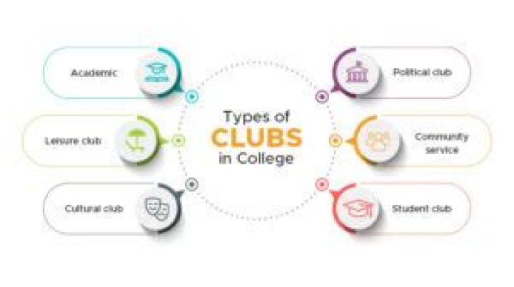 How do you know what clubs to choose in college?