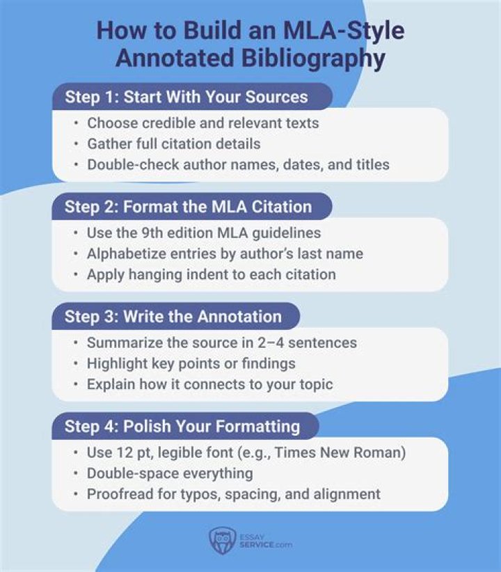 How do you make a bibliography in MLA format?