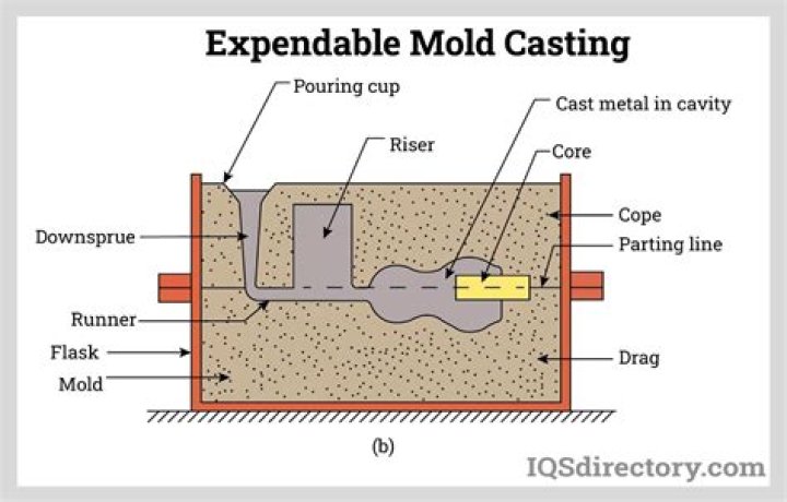 How do you make a homemade casting mold?