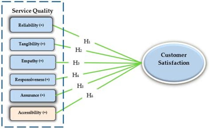 How do you manage quality of suppliers?