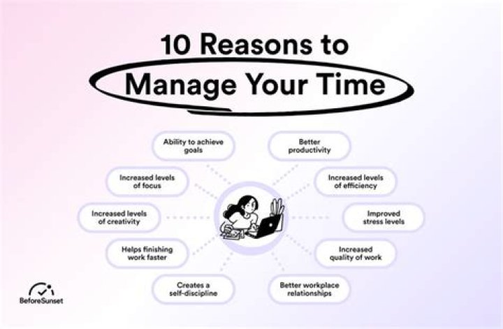 How do you manage your time deadlines?
