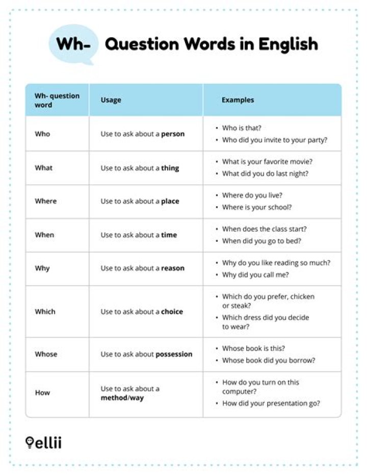 How do you please in a question?