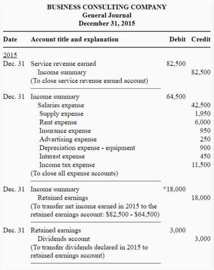 How do you prepare closing entries?