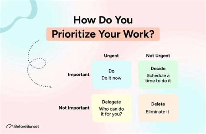 How do you prioritize client needs?