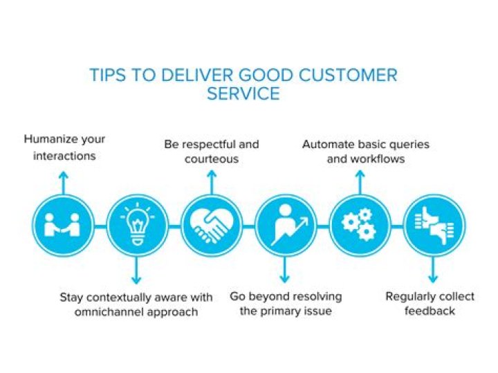 How do you provide good customer service in retail?