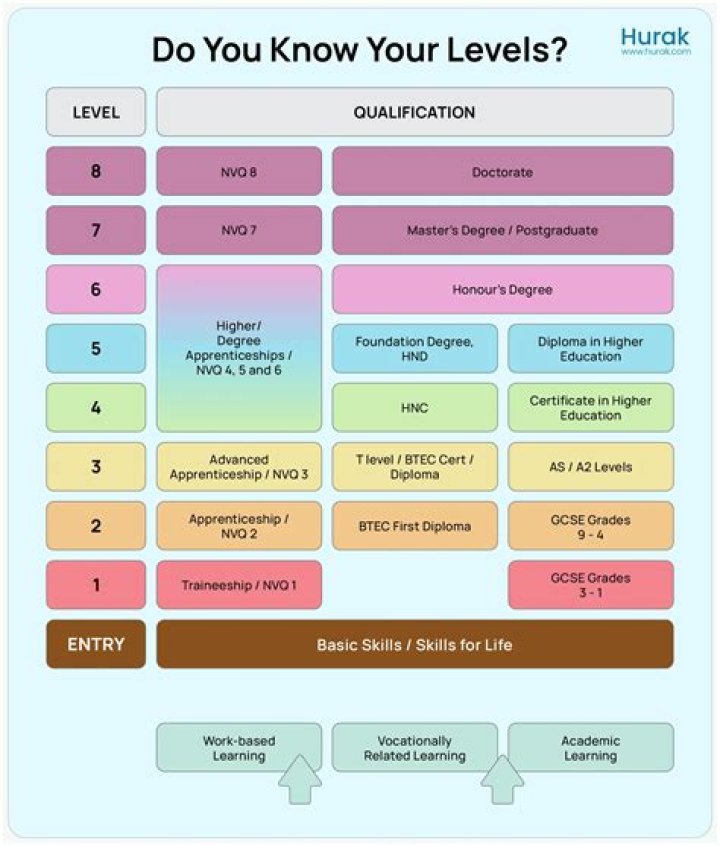 How do you question qualifications?