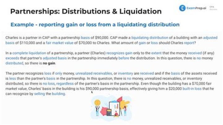 How do you record a liquidating distribution?