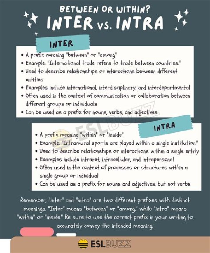 How do you remember the difference between intra and inter?