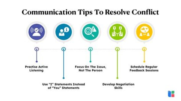 How do you resolve miscommunication conflict?
