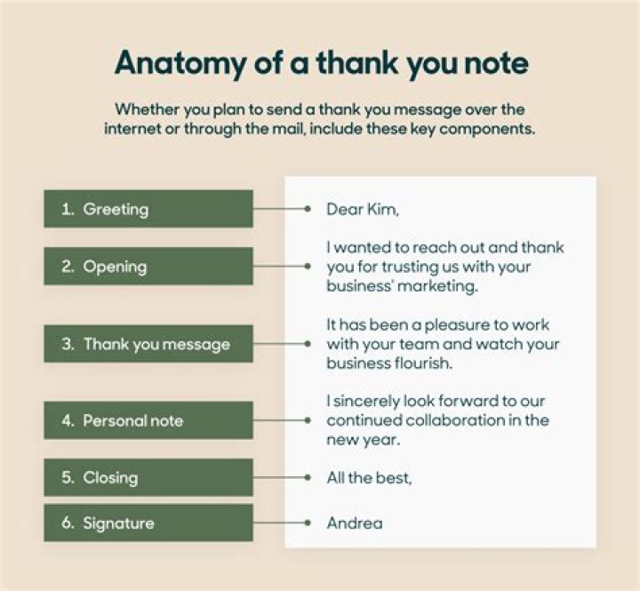 How do you respond to thank you for the information?