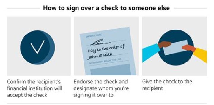 How do you sign a title over to someone else?