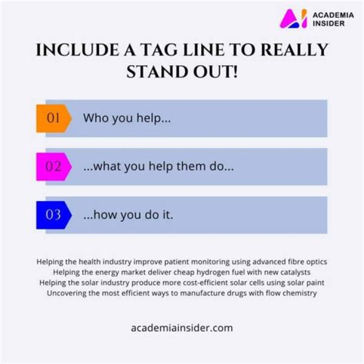 How do you sign your name as a doctoral candidate?