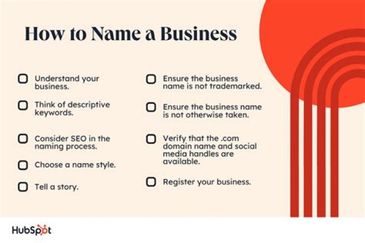 How do you suggest a business name?