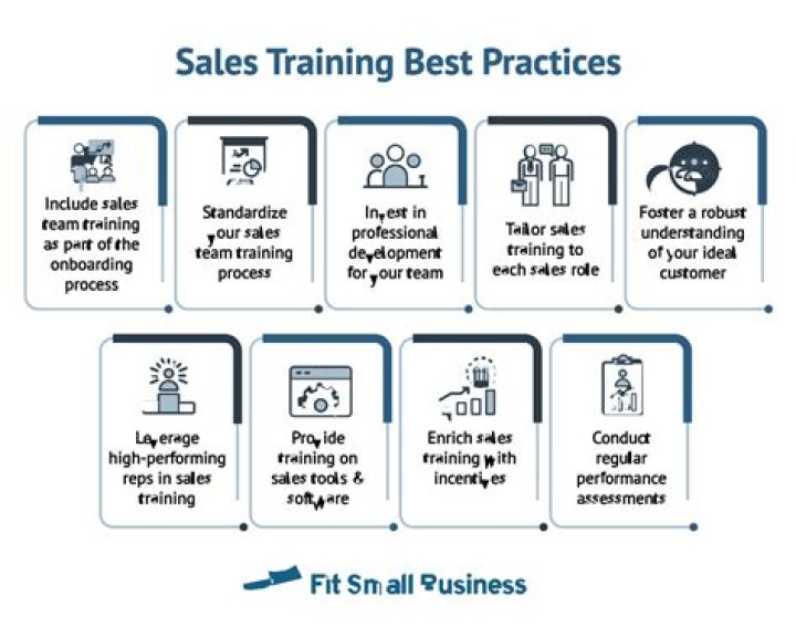 How do you train a sales team?