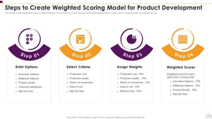 How do you use a weighted scoring model?