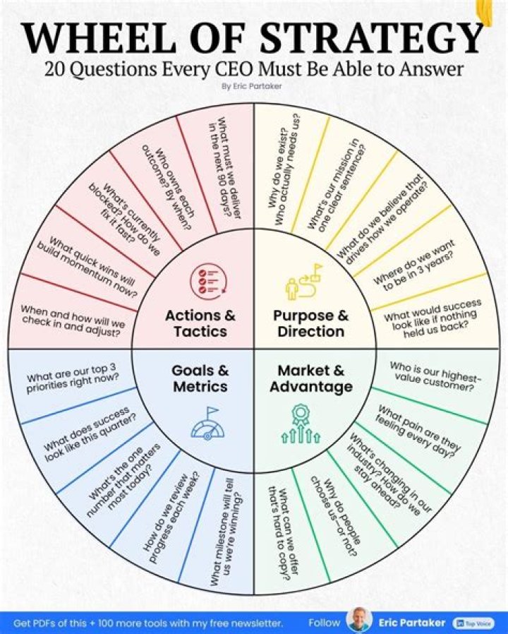 How do you win 20 questions every time?