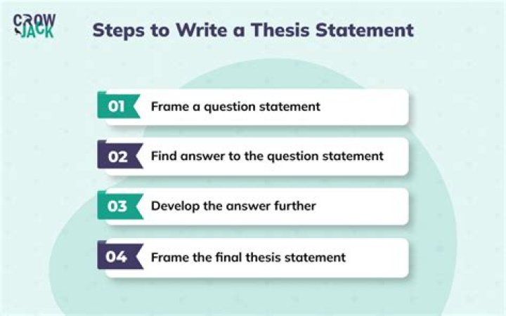 How do you write a question statement?