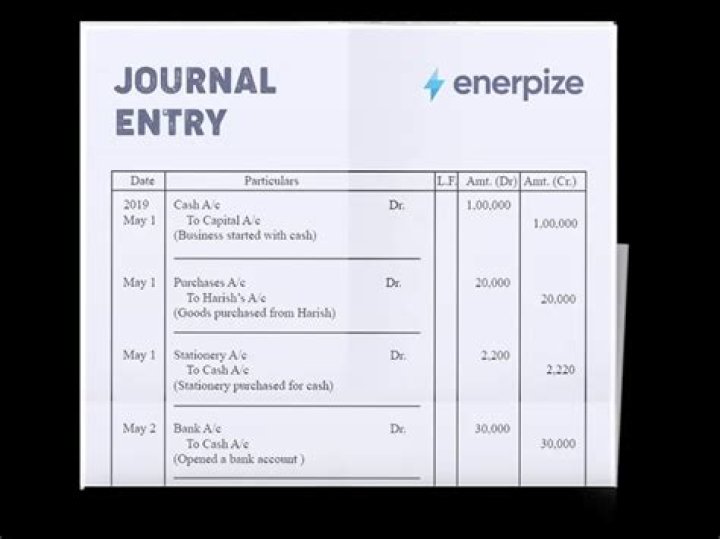 How do you write an advance payment journal entry?