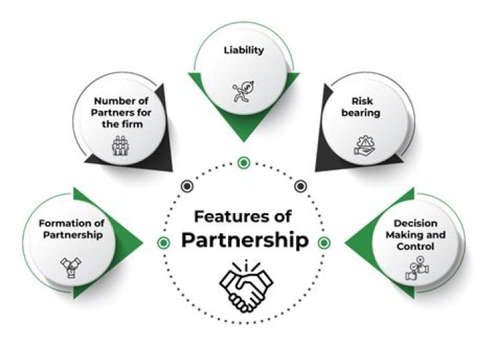 How does a farm partnership work?