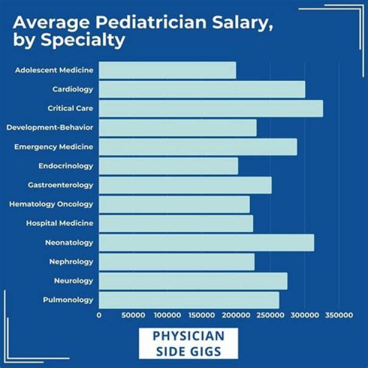 How does a pediatric surgeon get paid?