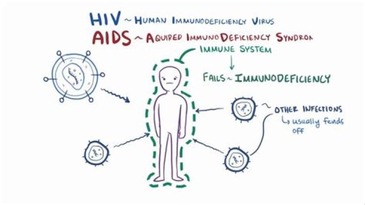 How does a person find out if they are infected with AIDS?