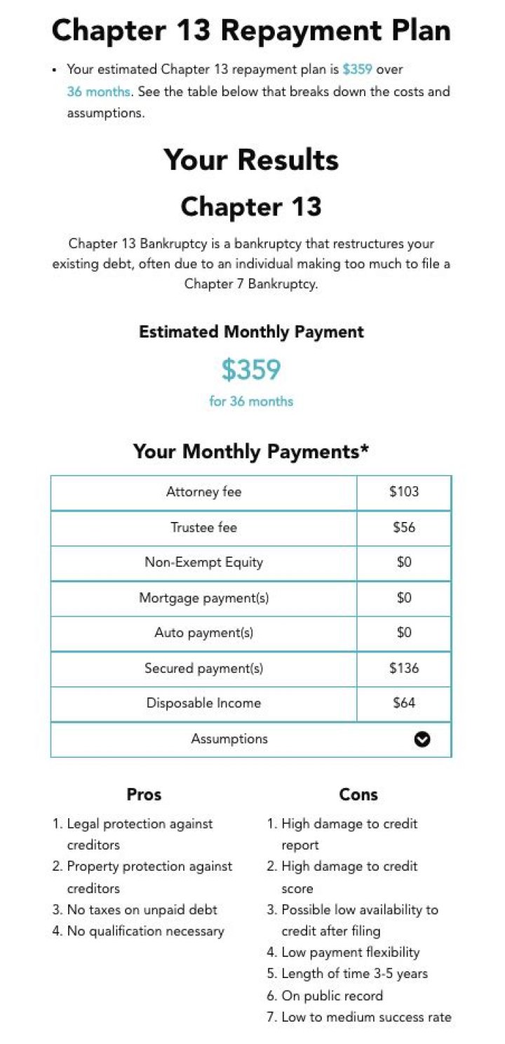 How does Chapter 13 work with car loans?