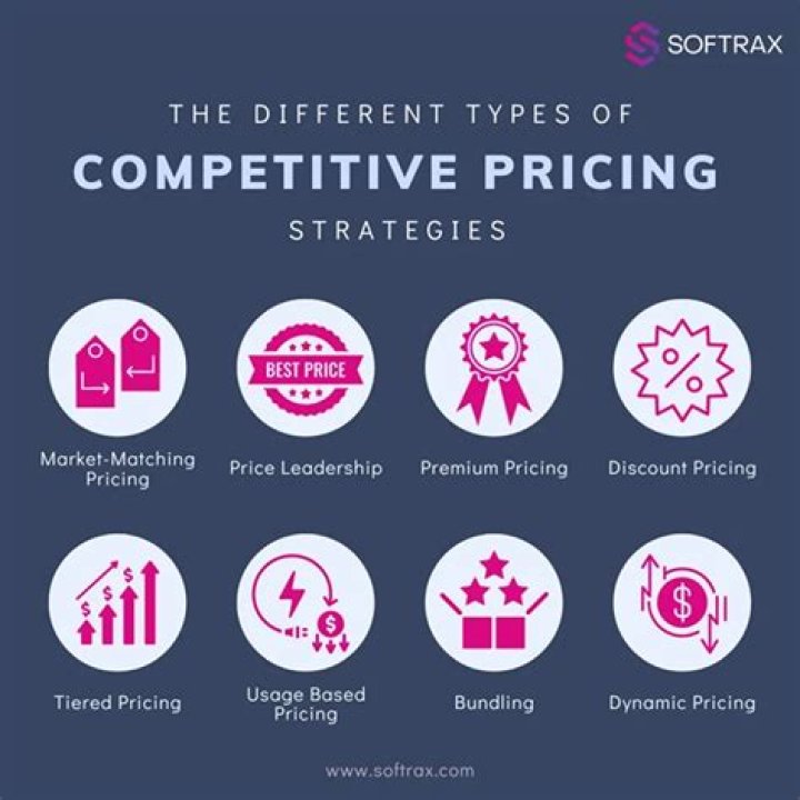 How does competition affect the price and quality of a good or service?