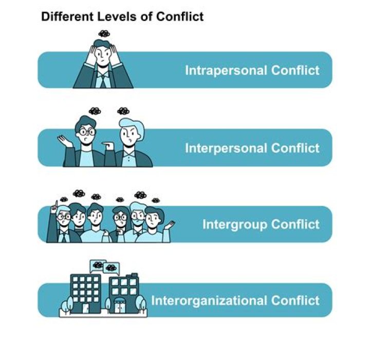 How does conflict affect interpersonal relationships?