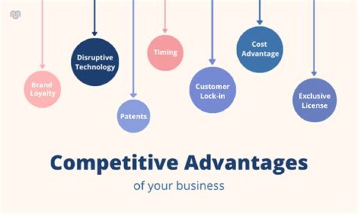 How does e commerce create competitive advantage?