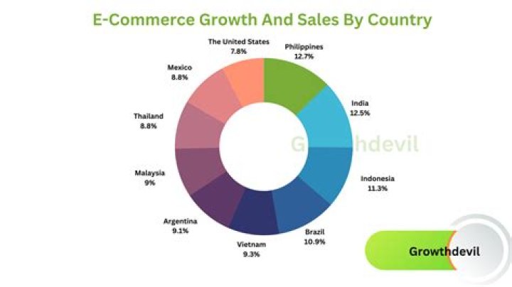 How does ecommerce affect the Indian economy?